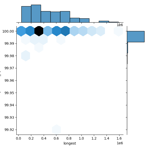 Bacillus mycoides_all_longest_Completeness_Specific.png